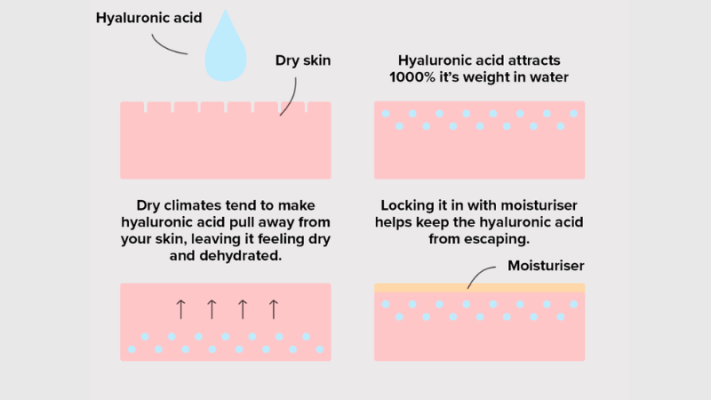 serum-hyaluronic-acid-5 Serum HA có thể khiến da khô hơn